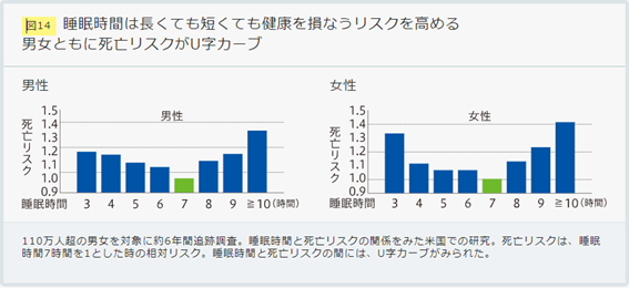 暑すぎたり寒すぎたりすると、なぜ人は眠れないのでしょうか?