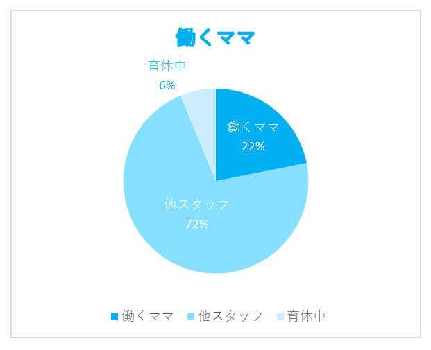 働くママ