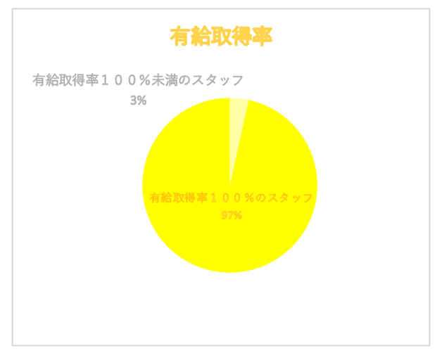 有給取得率